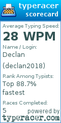 Scorecard for user declan2018