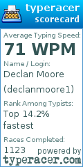 Scorecard for user declanmoore1