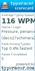 Scorecard for user deco27schimera