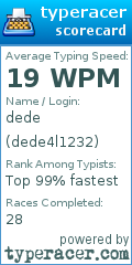 Scorecard for user dede4l1232