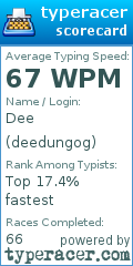 Scorecard for user deedungog