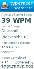 Scorecard for user deekshith632