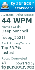 Scorecard for user deep_2521