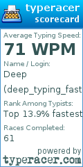 Scorecard for user deep_typing_fast