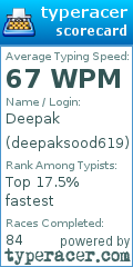 Scorecard for user deepaksood619