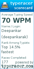 Scorecard for user deepankarak