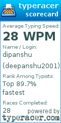 Scorecard for user deepanshu2001