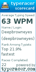 Scorecard for user deepbrowneyes