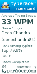 Scorecard for user deepchandra84