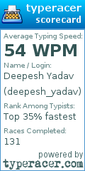 Scorecard for user deepesh_yadav