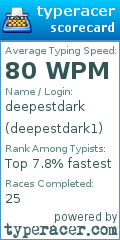 Scorecard for user deepestdark1