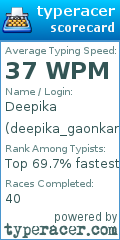 Scorecard for user deepika_gaonkar2