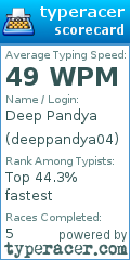 Scorecard for user deeppandya04