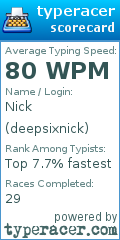 Scorecard for user deepsixnick