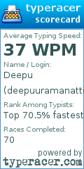 Scorecard for user deepuuramanatti