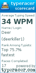 Scorecard for user deerkiller1