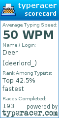 Scorecard for user deerlord_