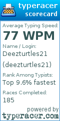 Scorecard for user deezturtles21