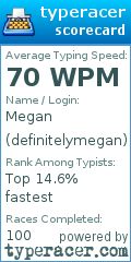 Scorecard for user definitelymegan