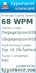 Scorecard for user degagespoon9280