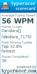 Scorecard for user deidara_7175