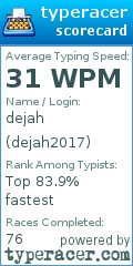 Scorecard for user dejah2017