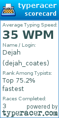 Scorecard for user dejah_coates