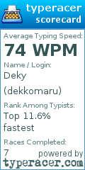 Scorecard for user dekkomaru