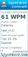 Scorecard for user del_m1