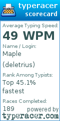 Scorecard for user deletrius