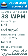 Scorecard for user delisujaya