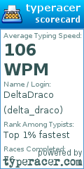 Scorecard for user delta_draco