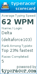 Scorecard for user deltaforce103
