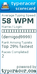 Scorecard for user demigod9999