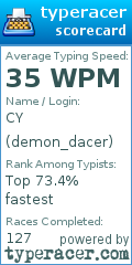 Scorecard for user demon_dacer