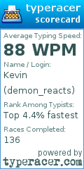 Scorecard for user demon_reacts