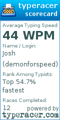Scorecard for user demonforspeed