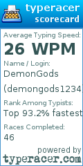 Scorecard for user demongods1234