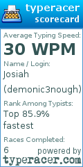 Scorecard for user demonic3nough