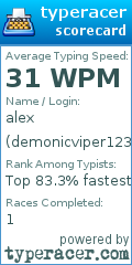 Scorecard for user demonicviper123