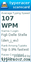 Scorecard for user den_j_ev