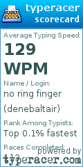 Scorecard for user denebaltair