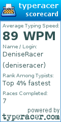 Scorecard for user deniseracer