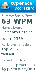 Scorecard for user denni2579