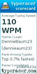 Scorecard for user dennieaum23