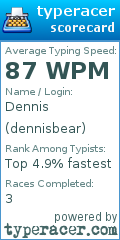 Scorecard for user dennisbear