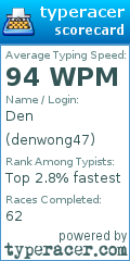 Scorecard for user denwong47