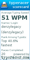 Scorecard for user denzylegacy