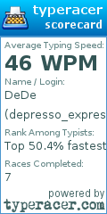 Scorecard for user depresso_expresso_delight