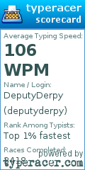 Scorecard for user deputyderpy